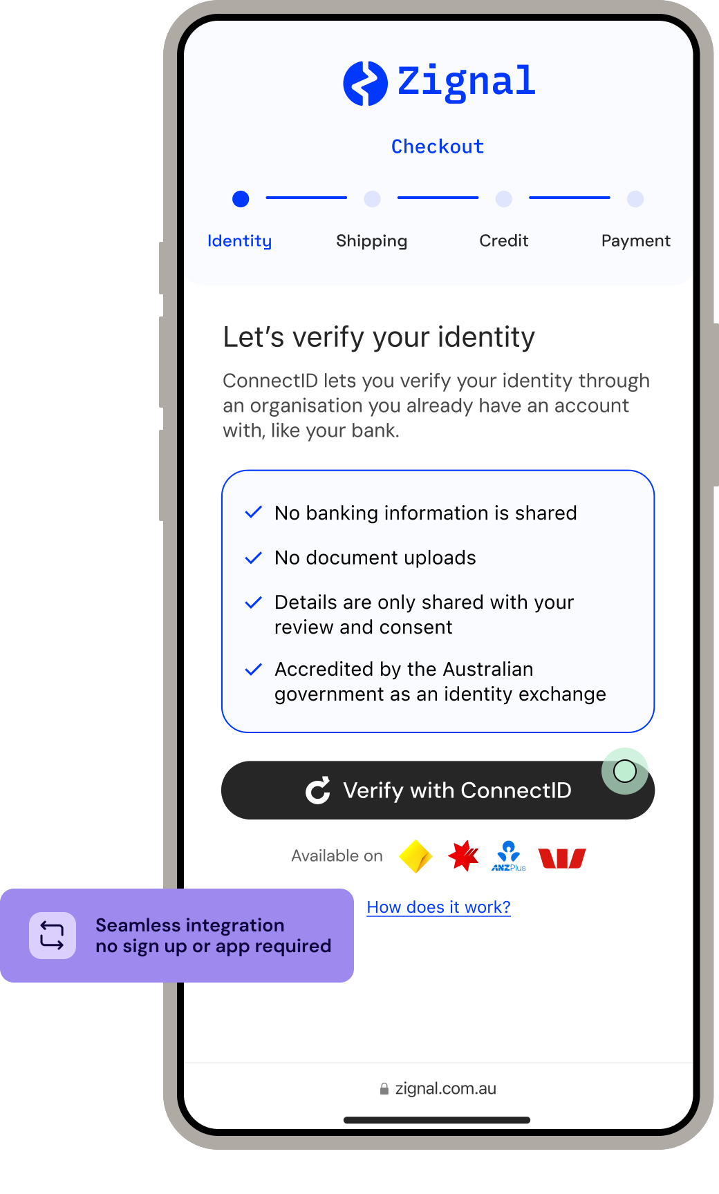 Identity verification prompt Checkout screen prompting the user to verify their identity with ConnectID. The screen explains that identity can be verified through an existing trusted provider, highlights privacy benefits including no banking information or documents being shared, and provides a “Verify with ConnectID” button. A callout notes the process is seamless with no sign-up or app required.