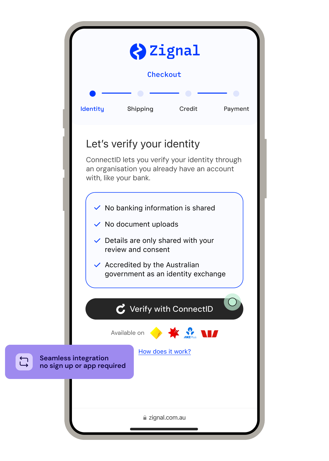 Identity verification prompt Checkout screen prompting the user to verify their identity with ConnectID. The screen explains that identity can be verified through an existing trusted provider, highlights privacy benefits including no banking information or documents being shared, and provides a “Verify with ConnectID” button. A callout notes the process is seamless with no sign-up or app required.